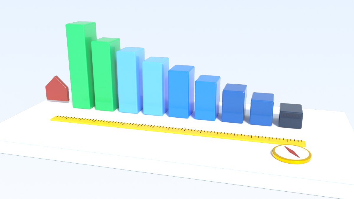 A row of bars drops fast at first and then slowly, like a log curve, with a ruler in front