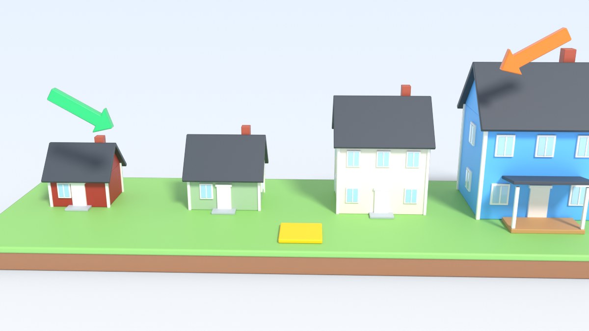 A row of homes from a small cabin to a large villa, with arrows that point to the middle