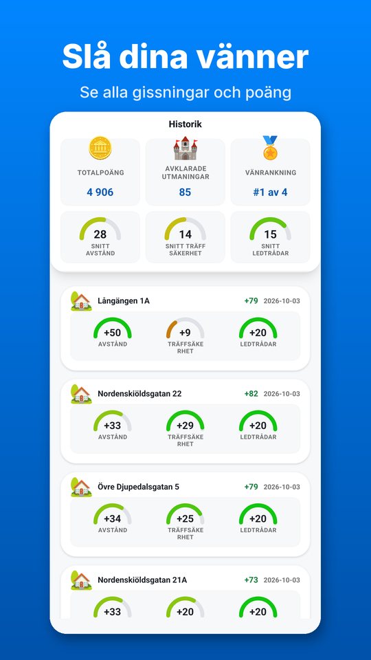 PricePinners historik med totalpoäng, snitt och tidigare gissningar